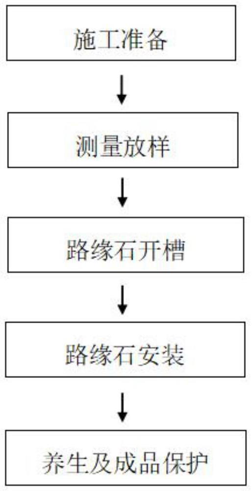 Kerb mechanized operation construction method