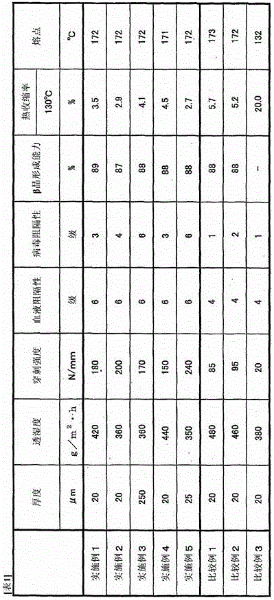 Porous film, water-resistant and moisture-transmitting material, and medical garment and protective garment using water-resistant and moisture-transmitting material