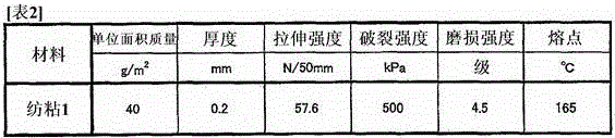 Porous film, water-resistant and moisture-transmitting material, and medical garment and protective garment using water-resistant and moisture-transmitting material