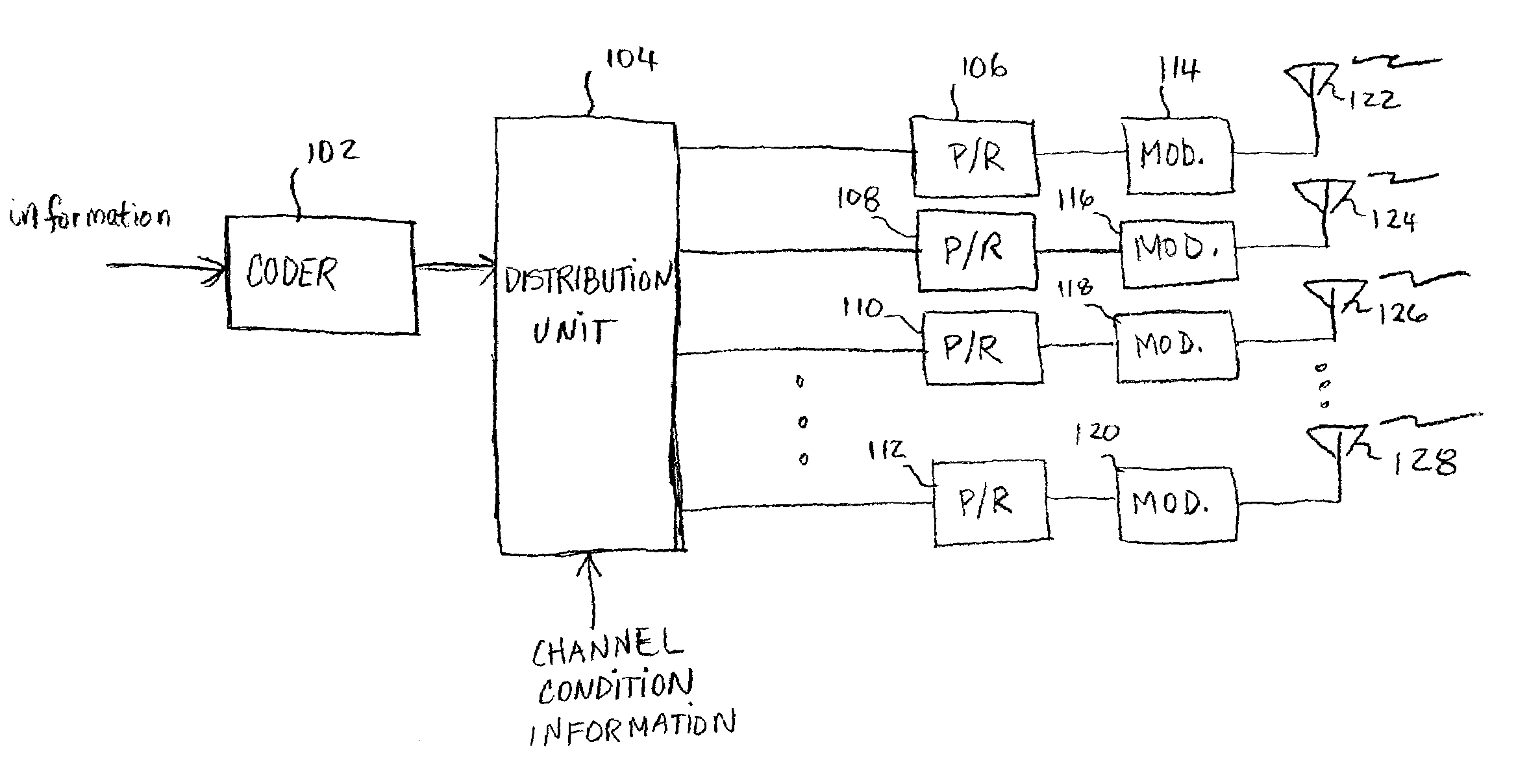 Method and system for using hybrid ARQ in communication systems that use multiple input multiple output antenna systems