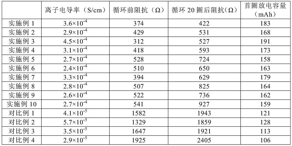 All-solid-state lithium battery positive electrode sheet and preparation method thereof, and all-solid-state lithium battery