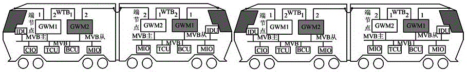 Gateway redundancy control method and device in TCN (Train Communication Network)