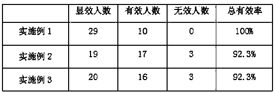 Chinese medicinal composition for regulating female endocrine dyscrasia