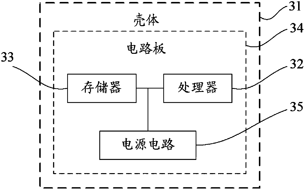 A method, device and electronic equipment for preventing malicious loading of drivers