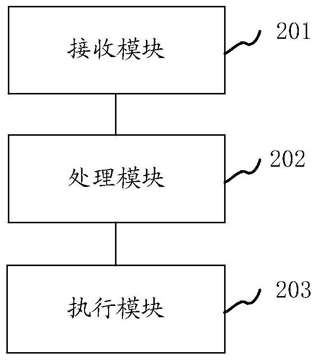 Front-back linkage automatic door control method and device, vehicle and storage medium