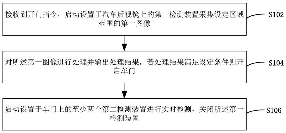 Front-back linkage automatic door control method and device, vehicle and storage medium