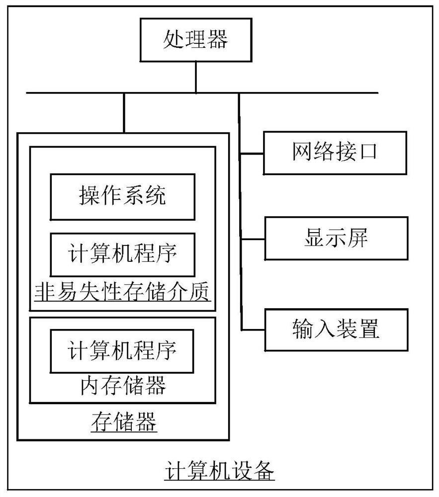 Front-back linkage automatic door control method and device, vehicle and storage medium