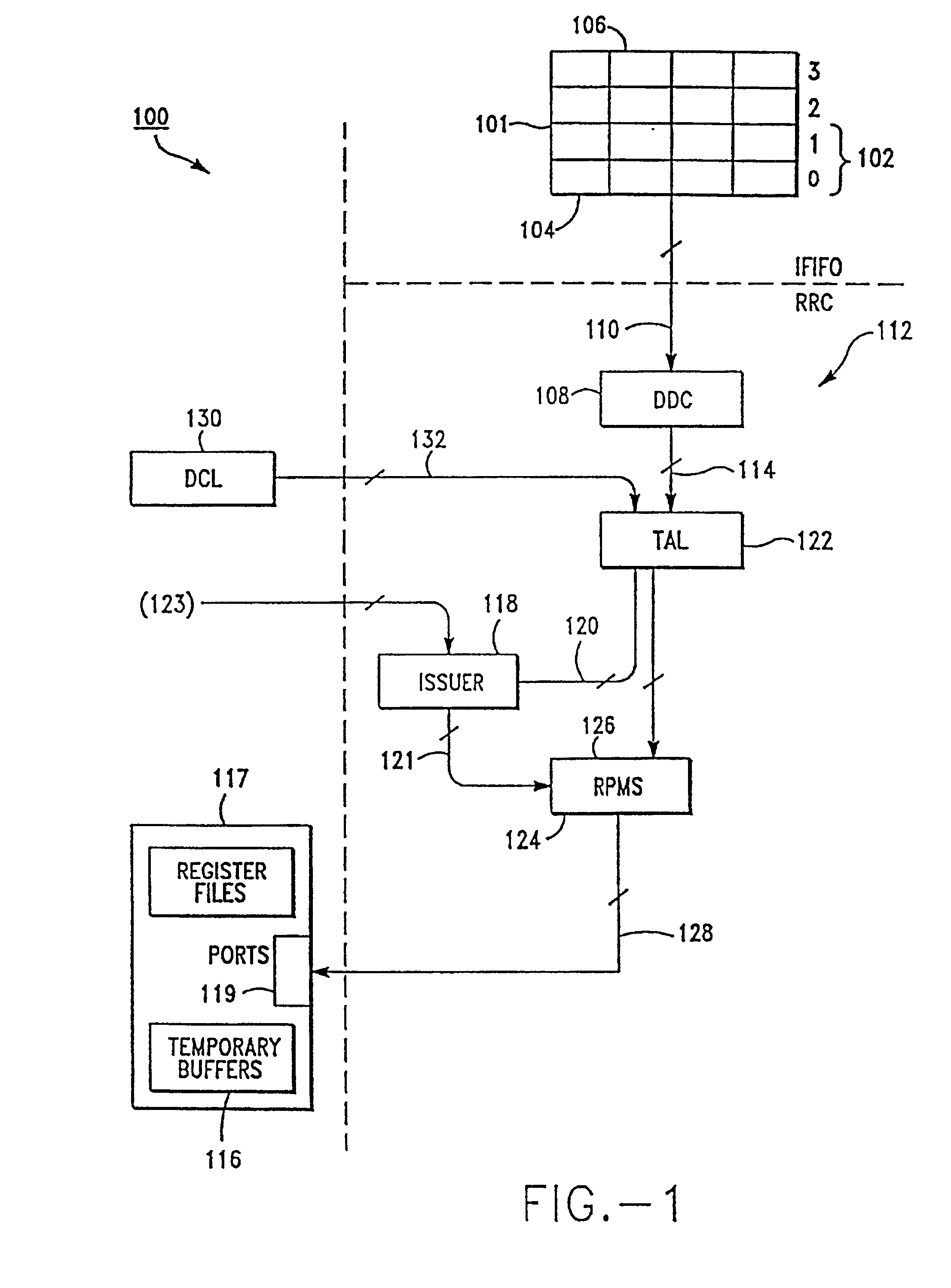 Superscalar RISC instruction scheduling