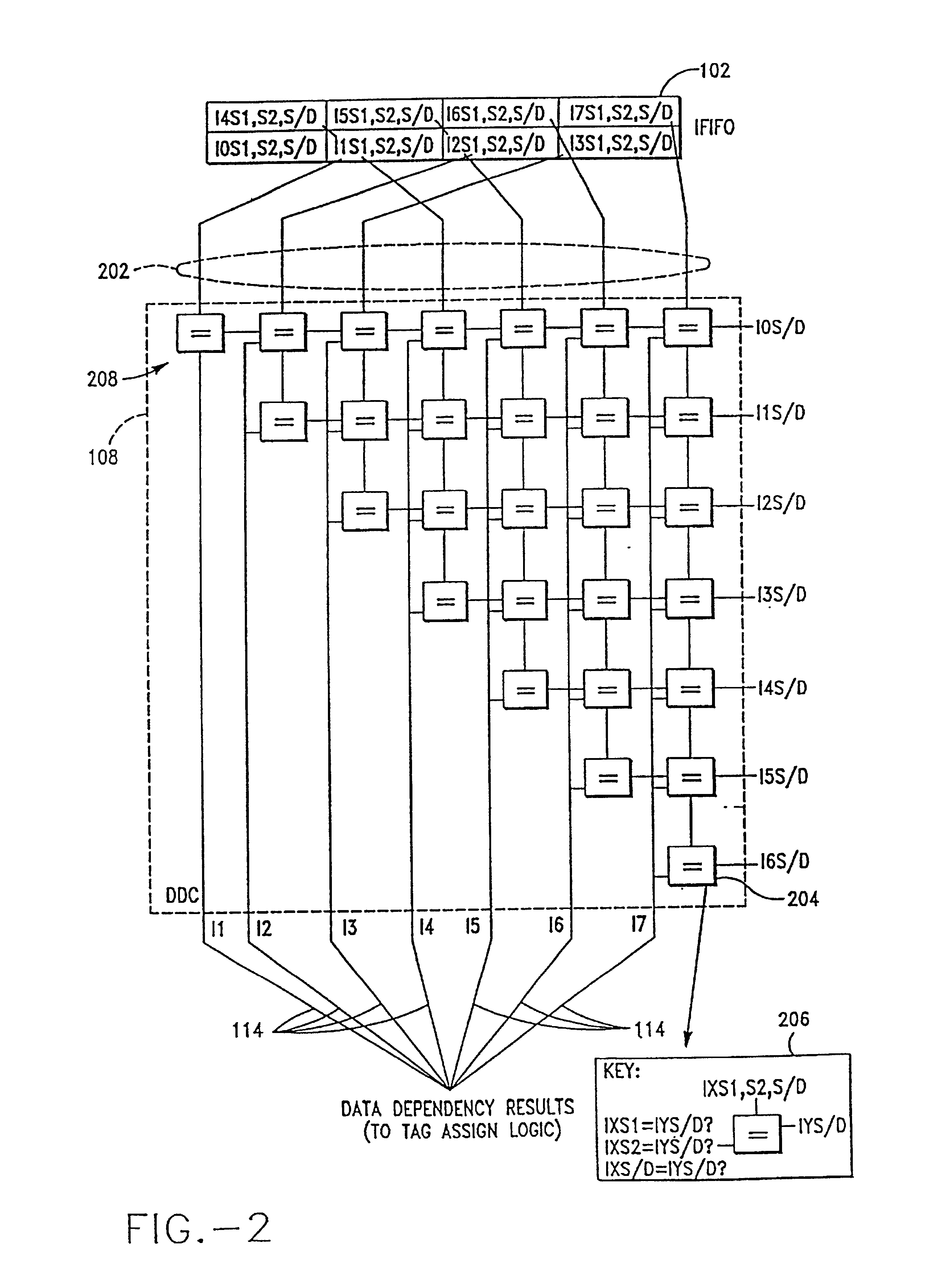 Superscalar RISC instruction scheduling