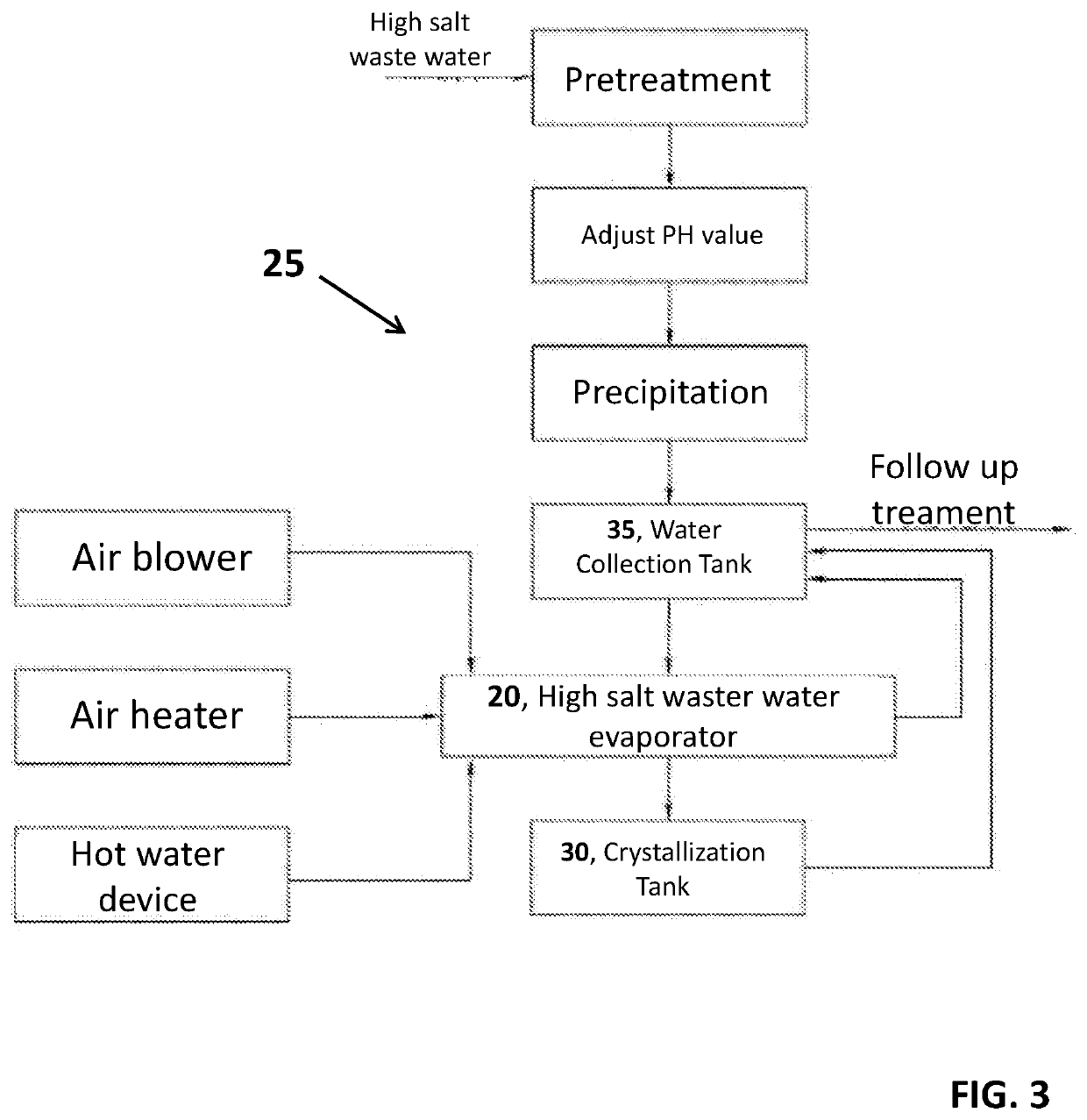 Desalinization Device and Method of Using the Same