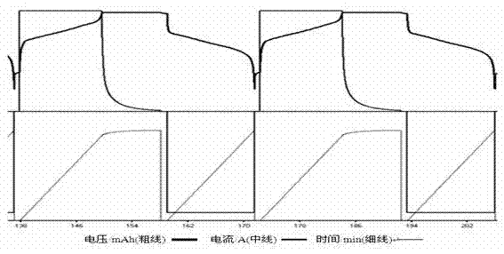 Method for solving gas expansion failure of lithium titanate battery