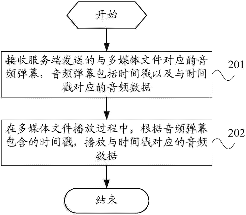 Bullet screen processing method, server, client and computer readable storage medium