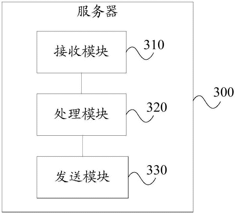 Bullet screen processing method, server, client and computer readable storage medium