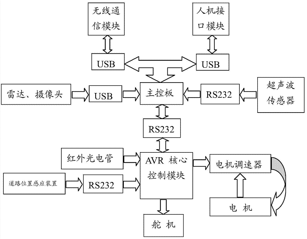 Micro intelligent car framework for intelligent traffic hardware online simulation system