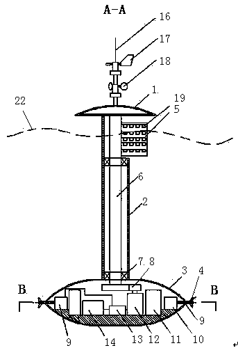 Full-independent marine environmental monitoring buoy for deep open seas