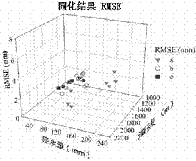 Rainstorm Assimilation Method Based on Ground Measurement Data Correction