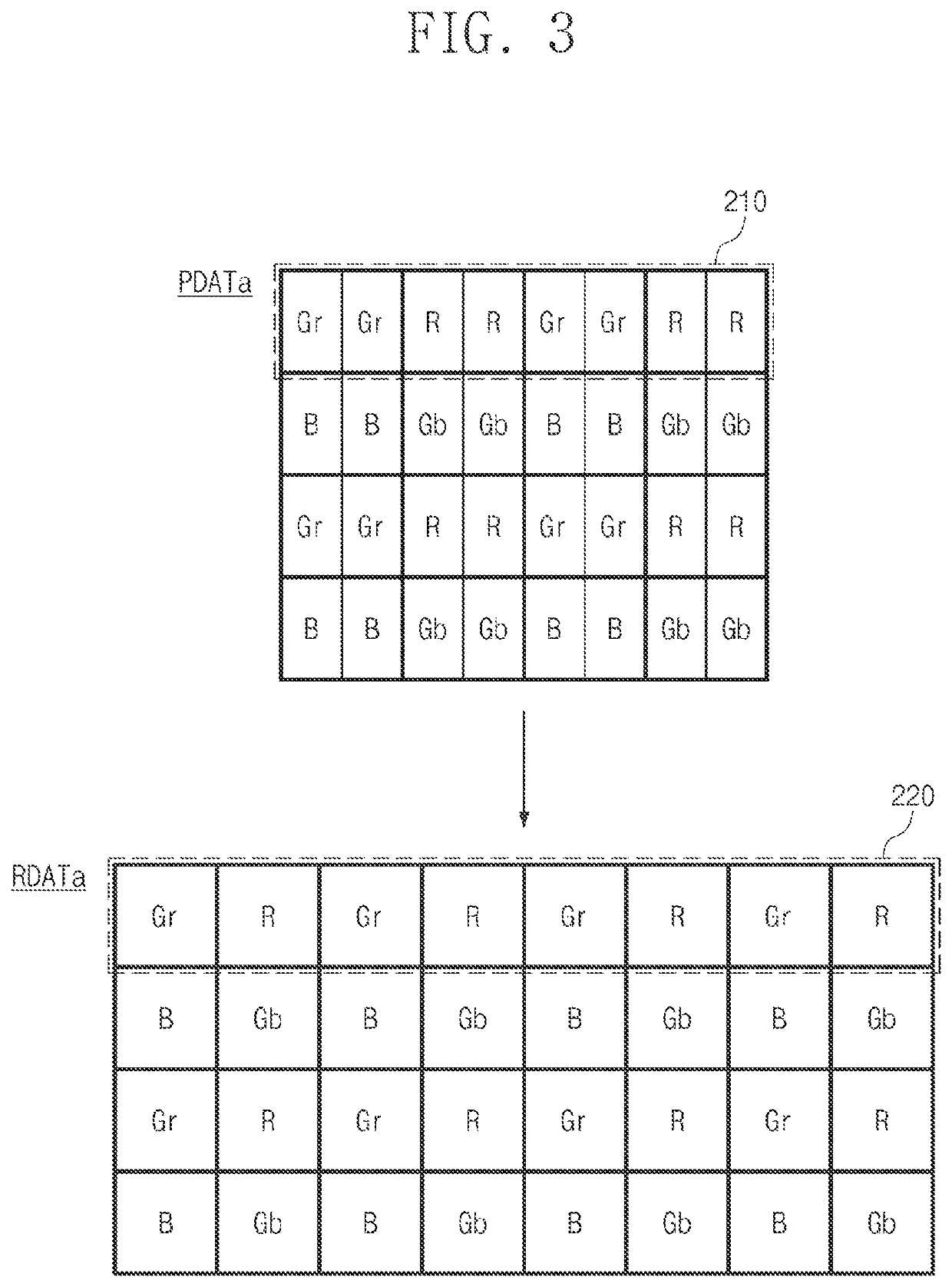 Device for improving image resolution in camera system having lens that permits distortion and operation method thereof