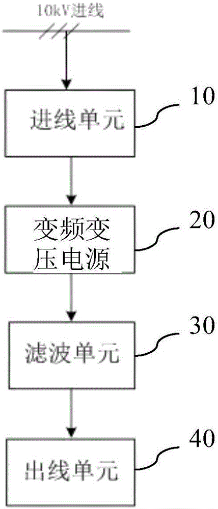 Intelligent reverse power control system and control method for variable-frequency variable-voltage power supply