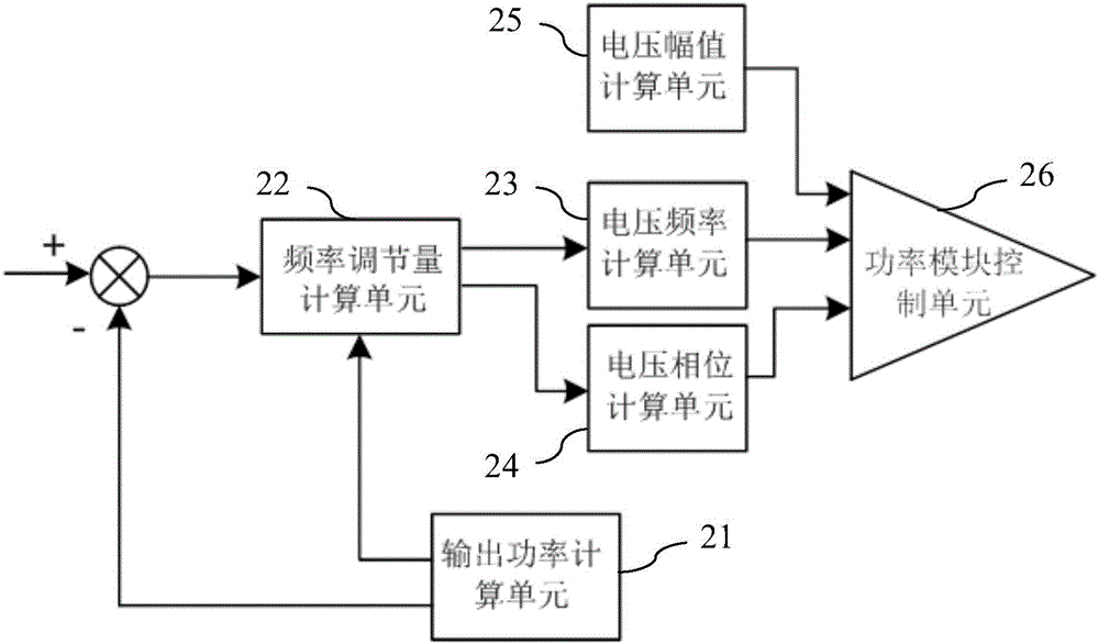 Intelligent reverse power control system and control method for variable-frequency variable-voltage power supply