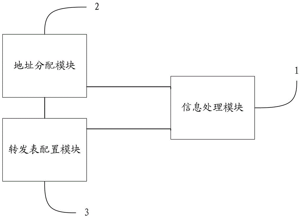 A routing method for a communication network and a routing node