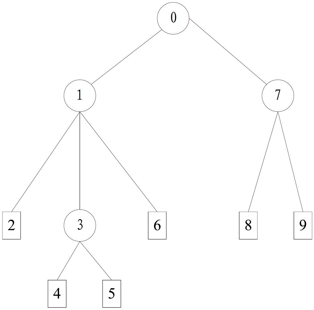 A routing method for a communication network and a routing node