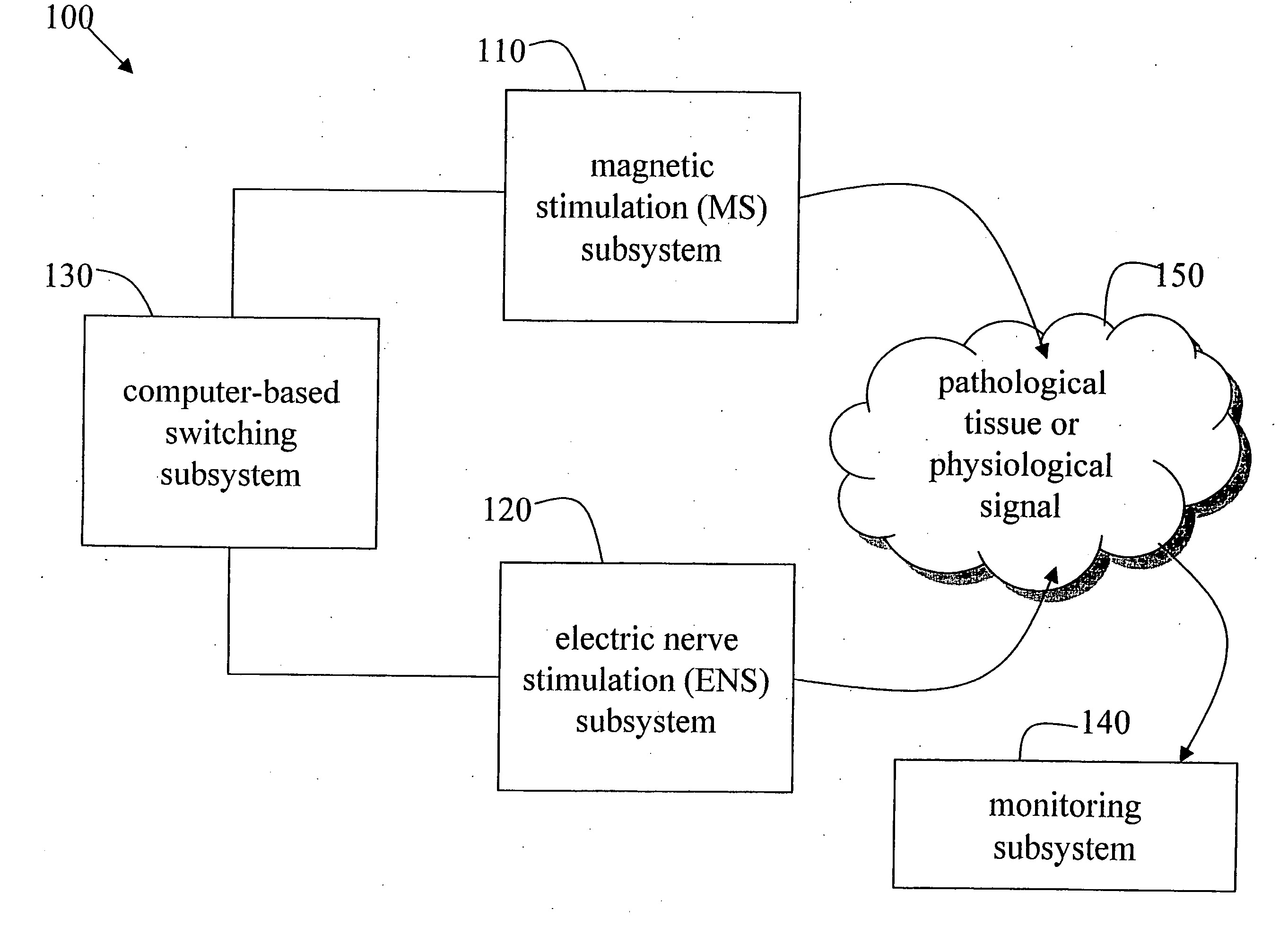 Systems and methods for therapeutically treating neuro-psychiatric disorders and other illnesses