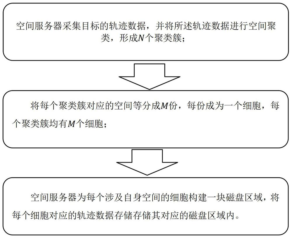 Data index, query method and system of metaverse space server