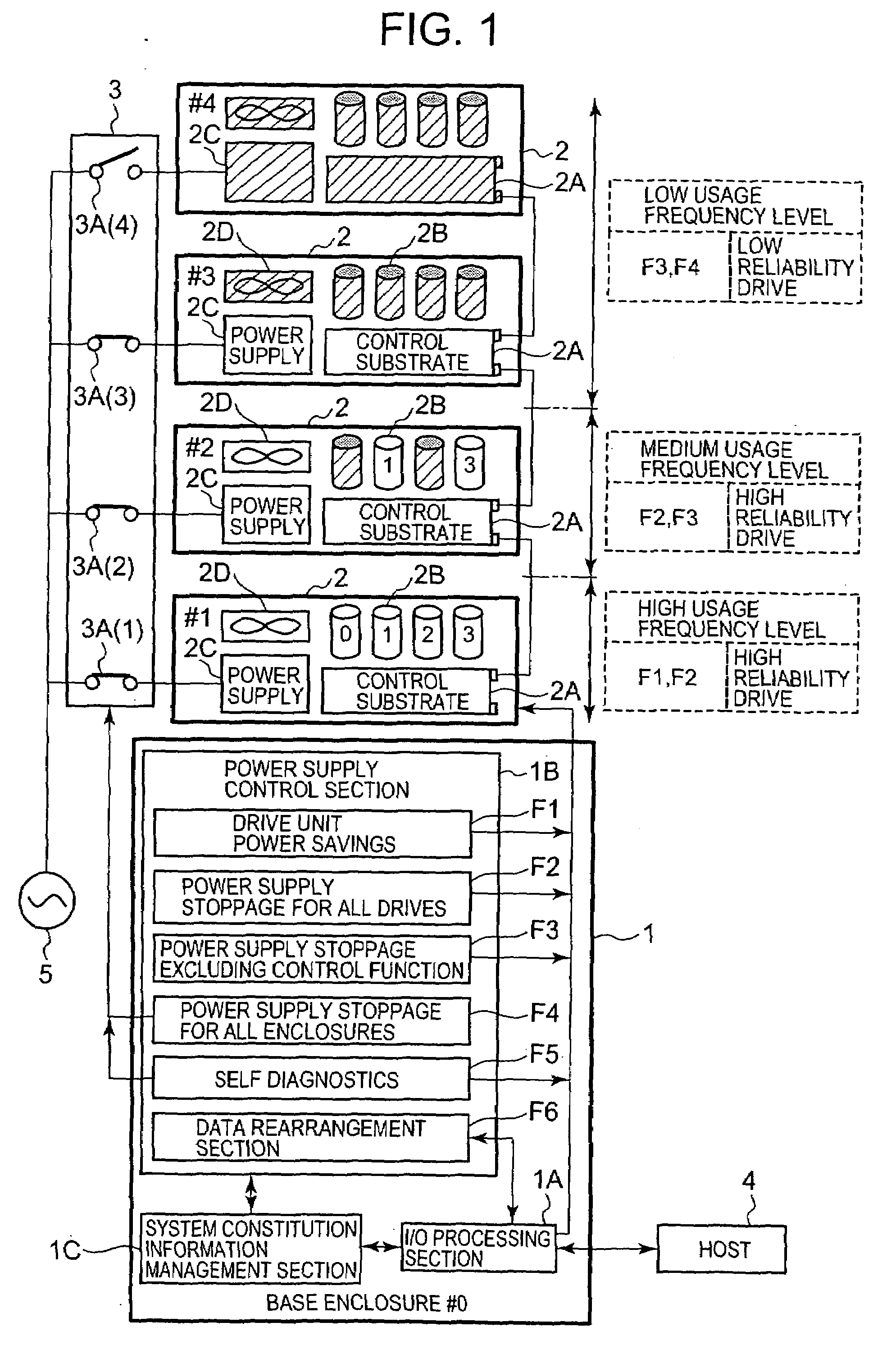 Storage control device