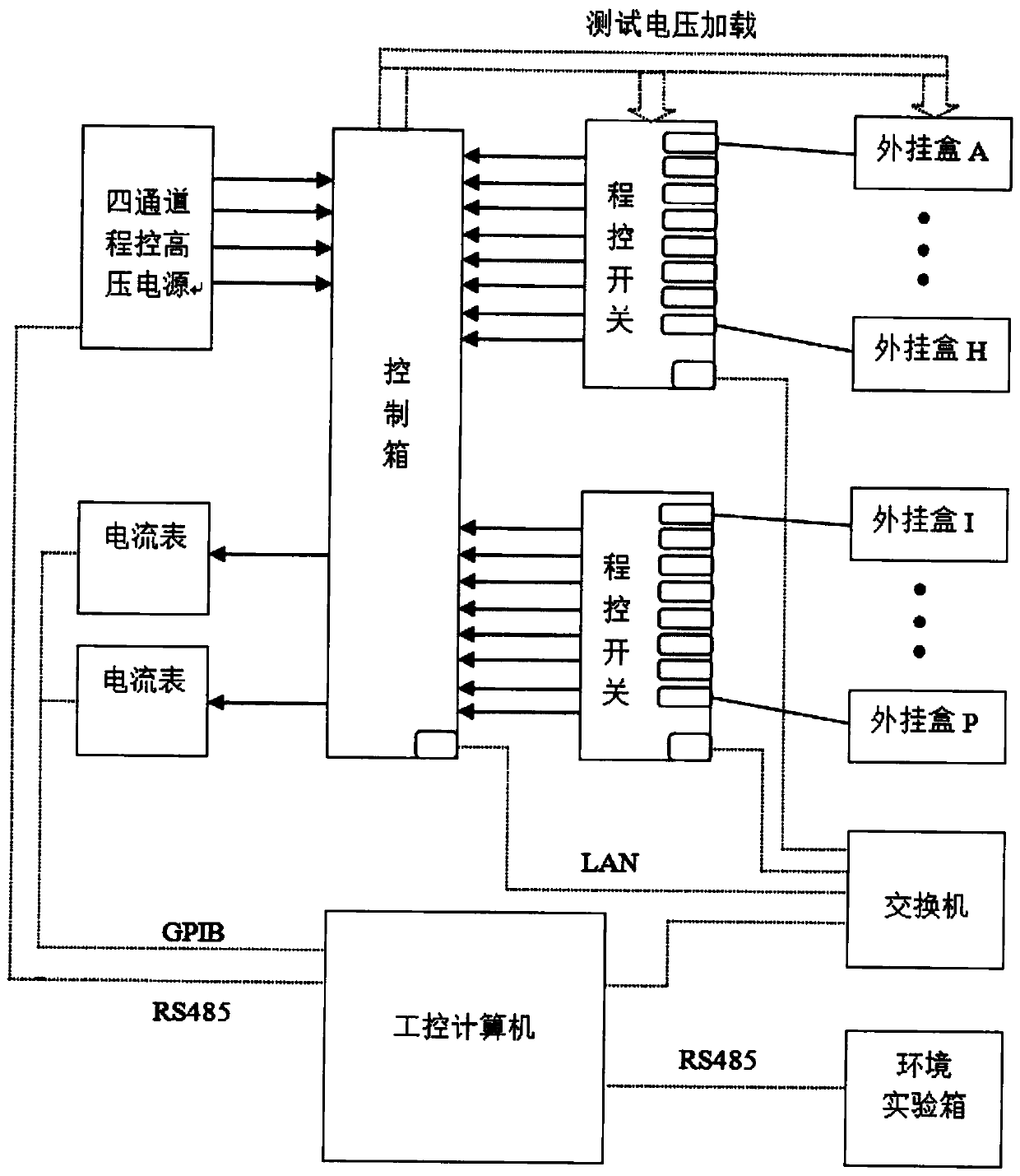 sir insulation resistance test system