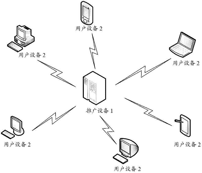 Method and equipment for determining displayed information corresponding to promotion keyword