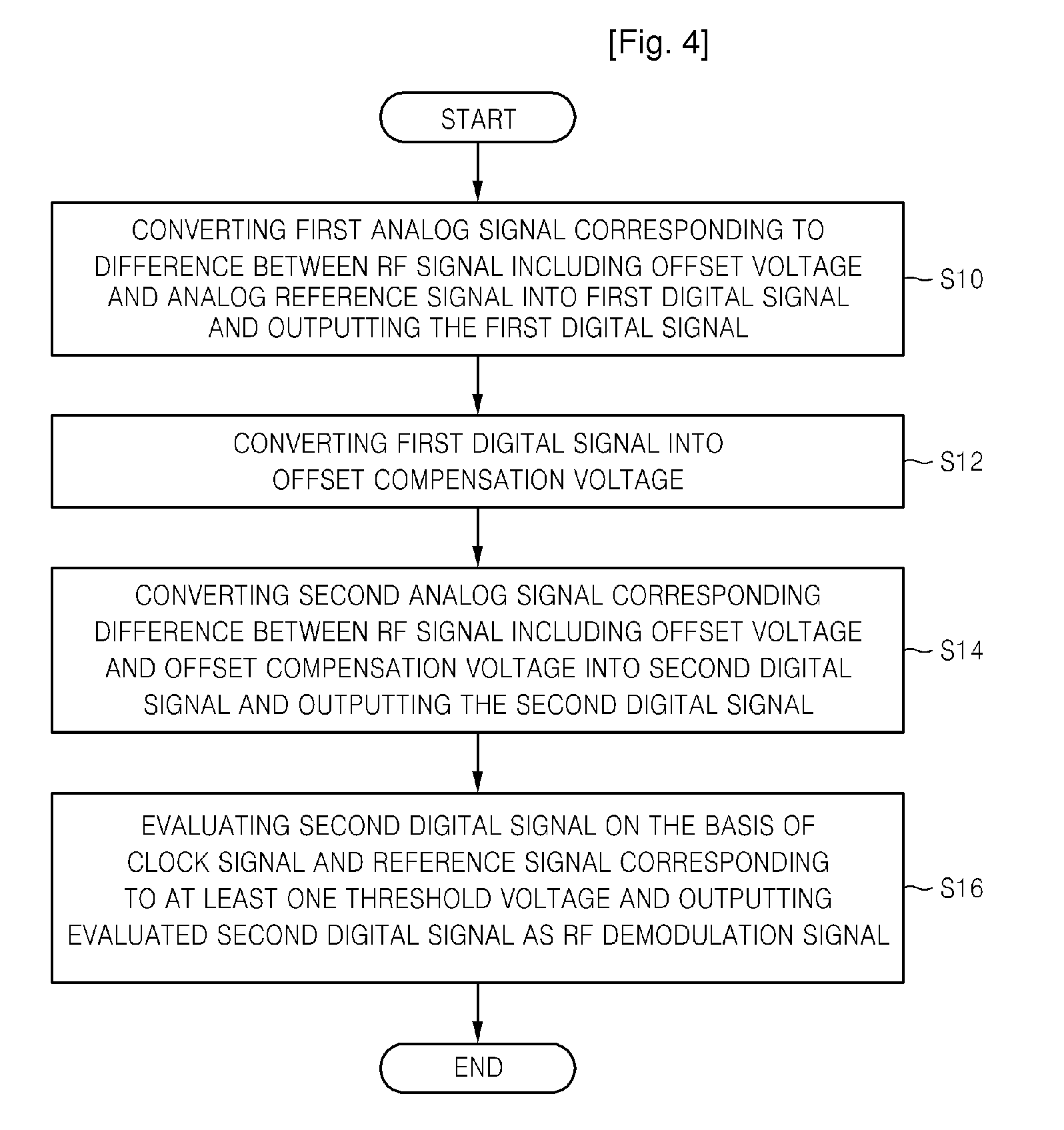 Demodulator Capable of Compensating Offset Voltage of RF Signal and Method Thereof