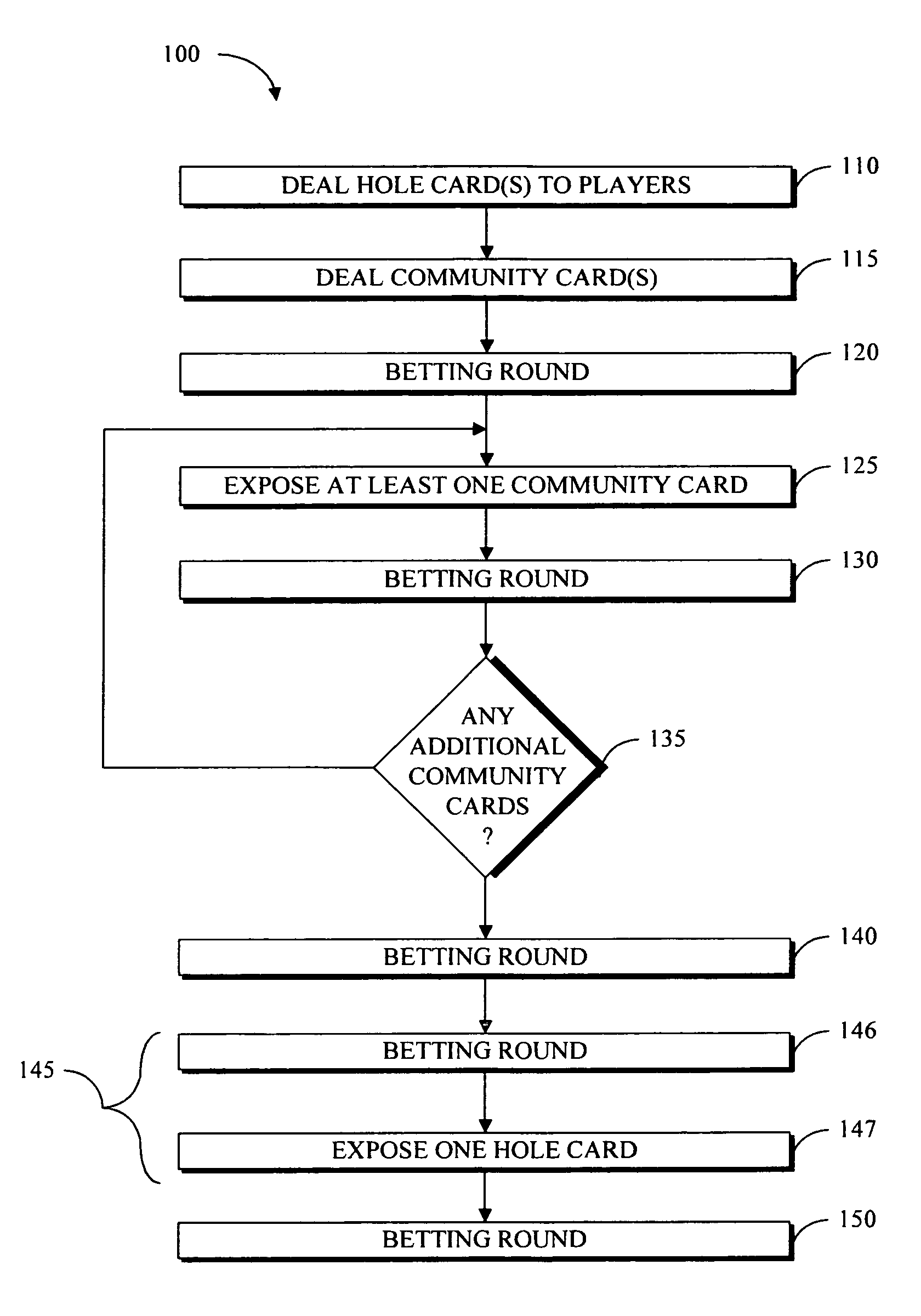 Apparatus and method for playing cards with a unique betting format