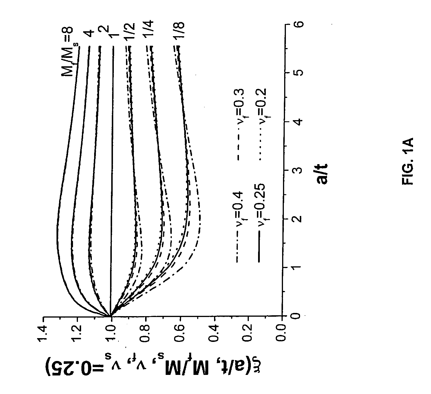 Method to measure the elastic modulus and hardness of thin film on substrate by nanoindentation