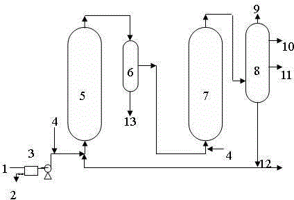 Method for hydrogenation of coal tar via fluidized bed