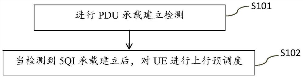 Method for reducing call connection establishment delay and electronic device