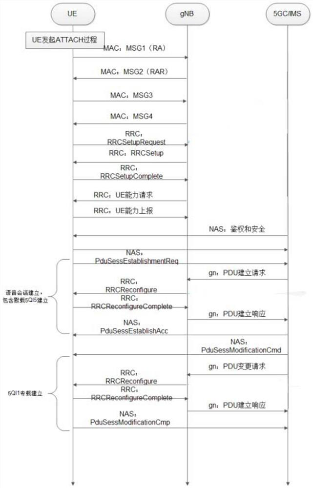 Method for reducing call connection establishment delay and electronic device