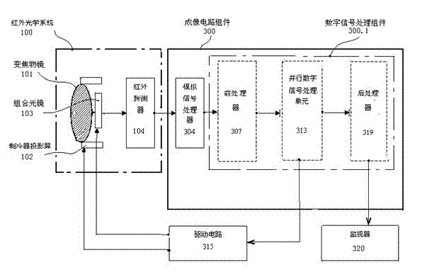 Infrared thermal imager and method for detecting infrared objective image by using same