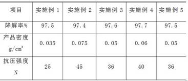 A kind of preparation method of cellulose-based foaming buffer packaging material in bmimcl/lioh system