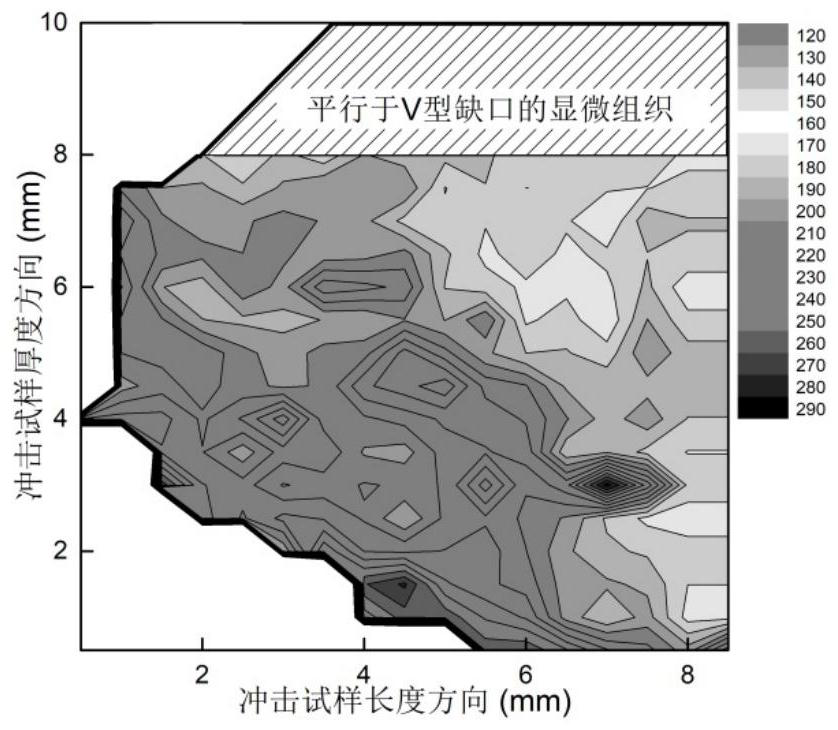 Method for qualitatively evaluating crack arrest toughness of steel plate by utilizing impact fracture microhardness distribution