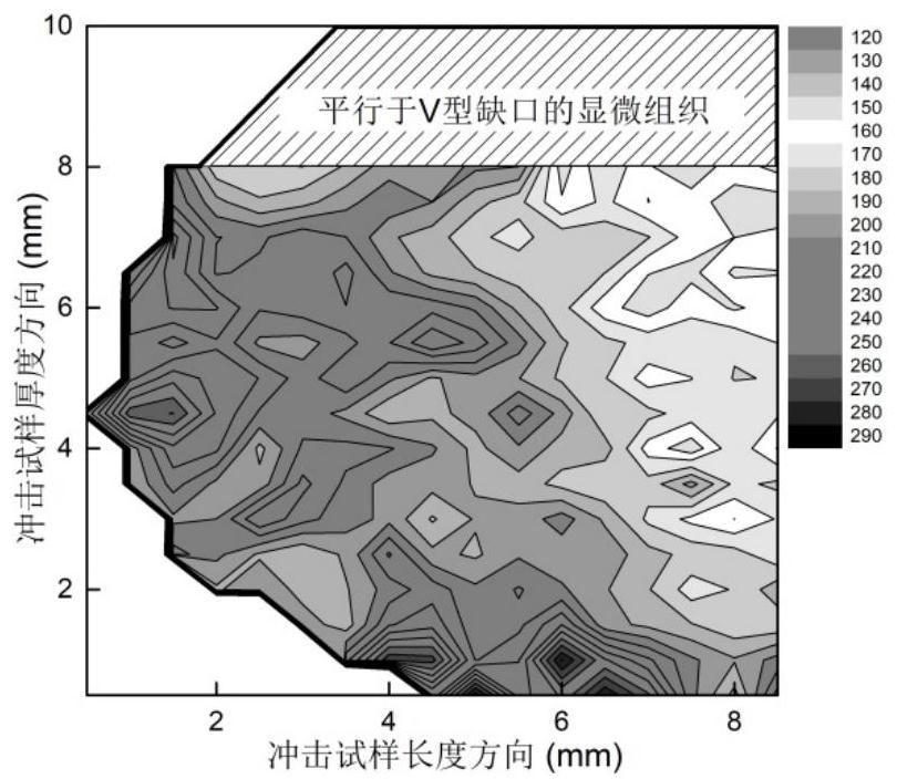 Method for qualitatively evaluating crack arrest toughness of steel plate by utilizing impact fracture microhardness distribution