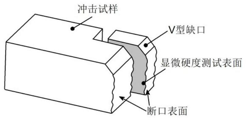 Method for qualitatively evaluating crack arrest toughness of steel plate by utilizing impact fracture microhardness distribution