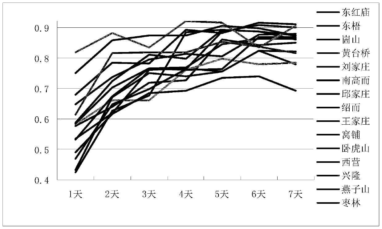 A Method for Determining the Supply Channel and Intensity of Large Karst Springs