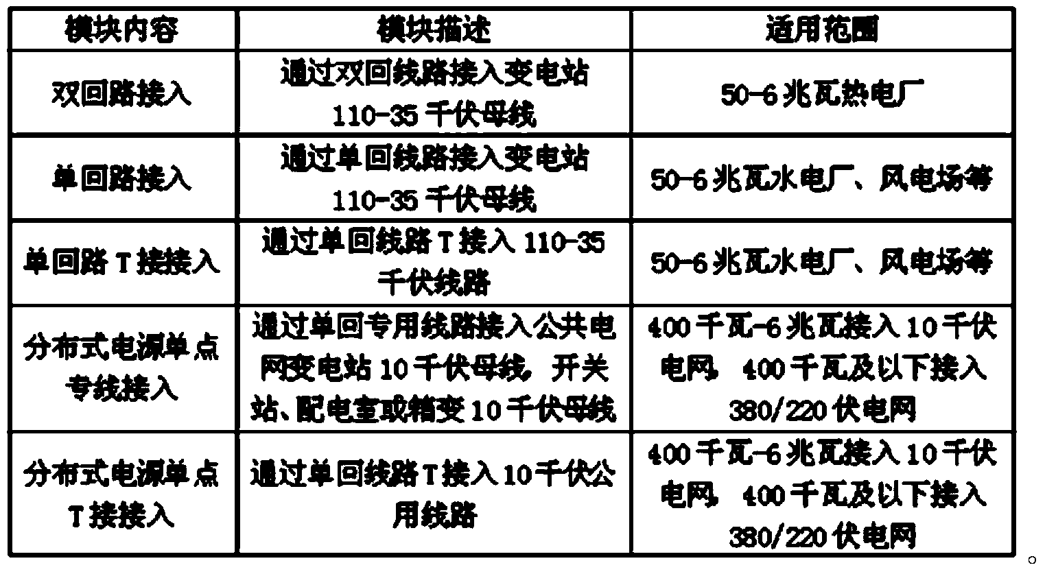 Method for establishing power supply mode bank of power distribution network