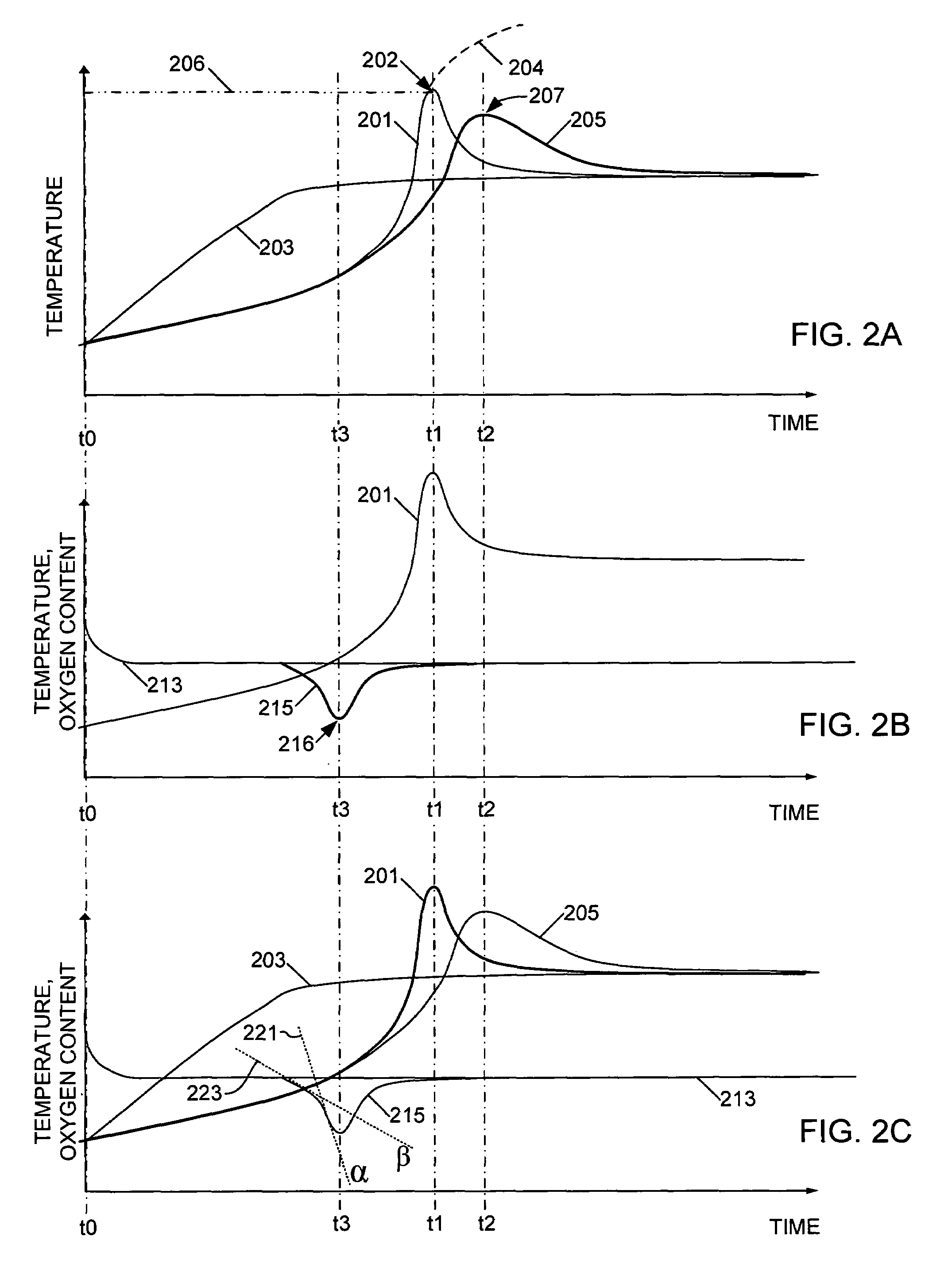 DPF regeneration monitoring method