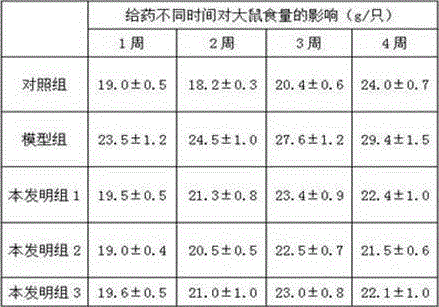 Alkaline plant salt capable of reducing weight and preparation method thereof