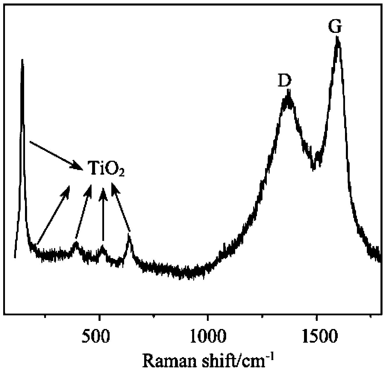 Method for preparing fuel gas by utilizing municipal waste