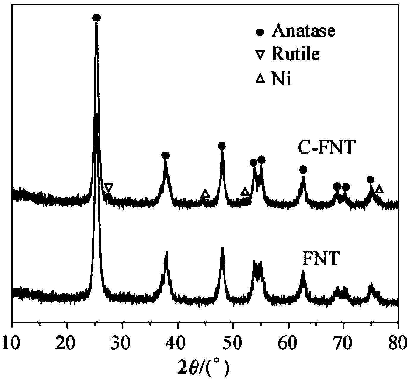 Method for preparing fuel gas by utilizing municipal waste