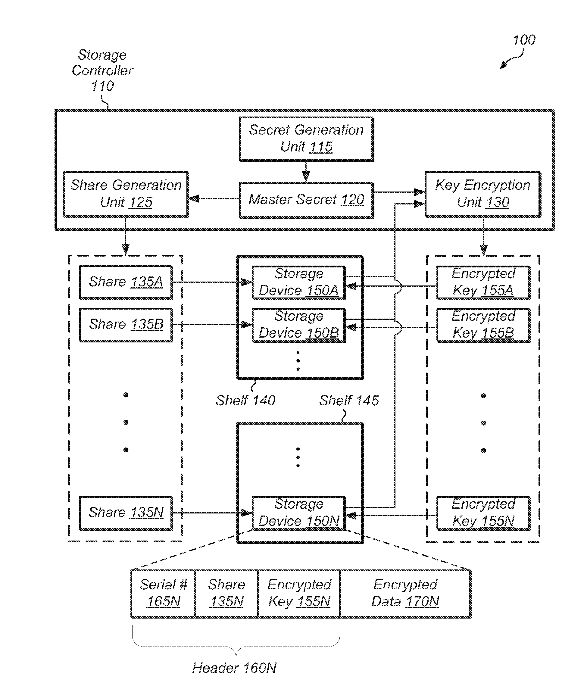 Multi-drive cooperation to generate an encryption key