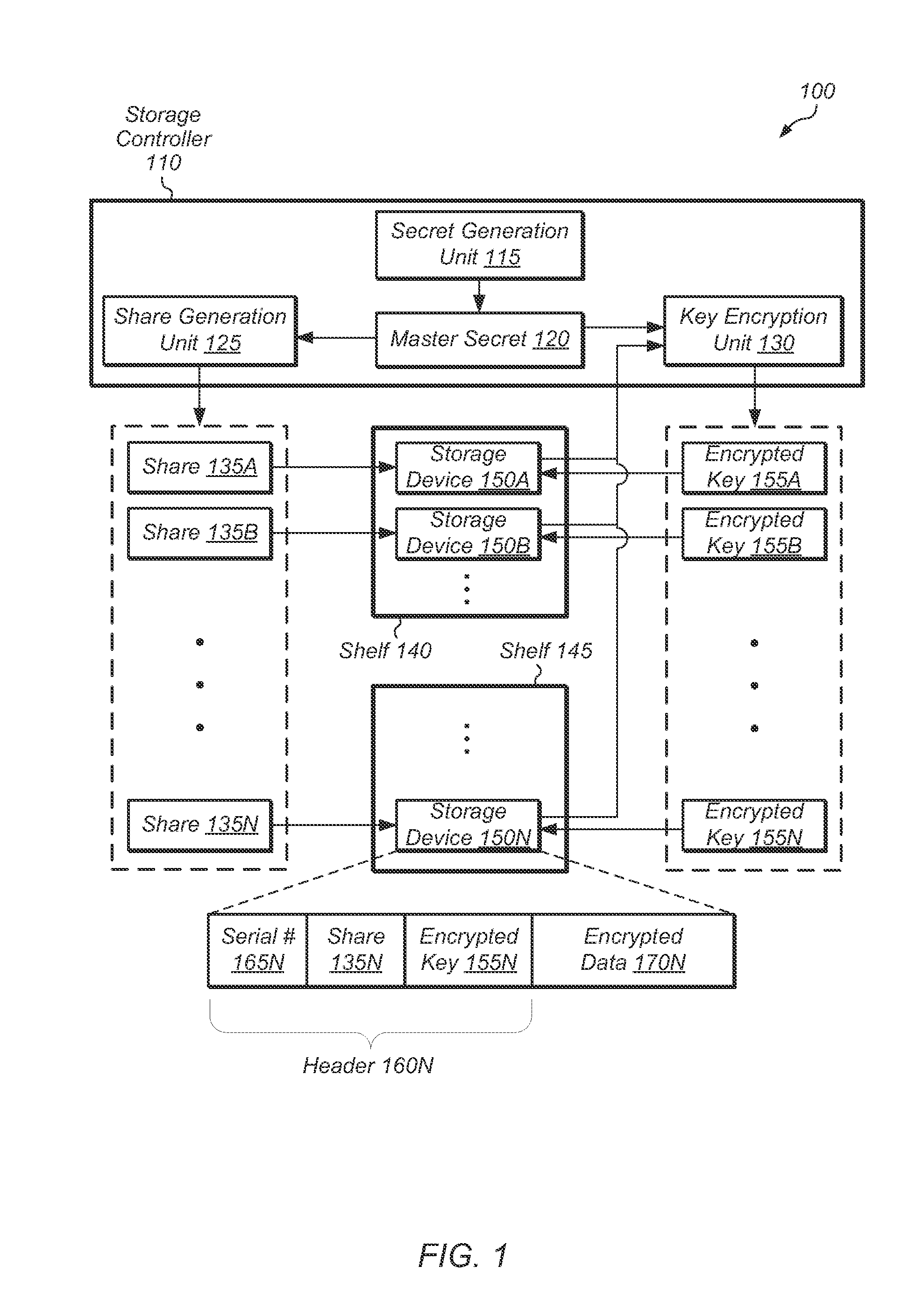 Multi-drive cooperation to generate an encryption key