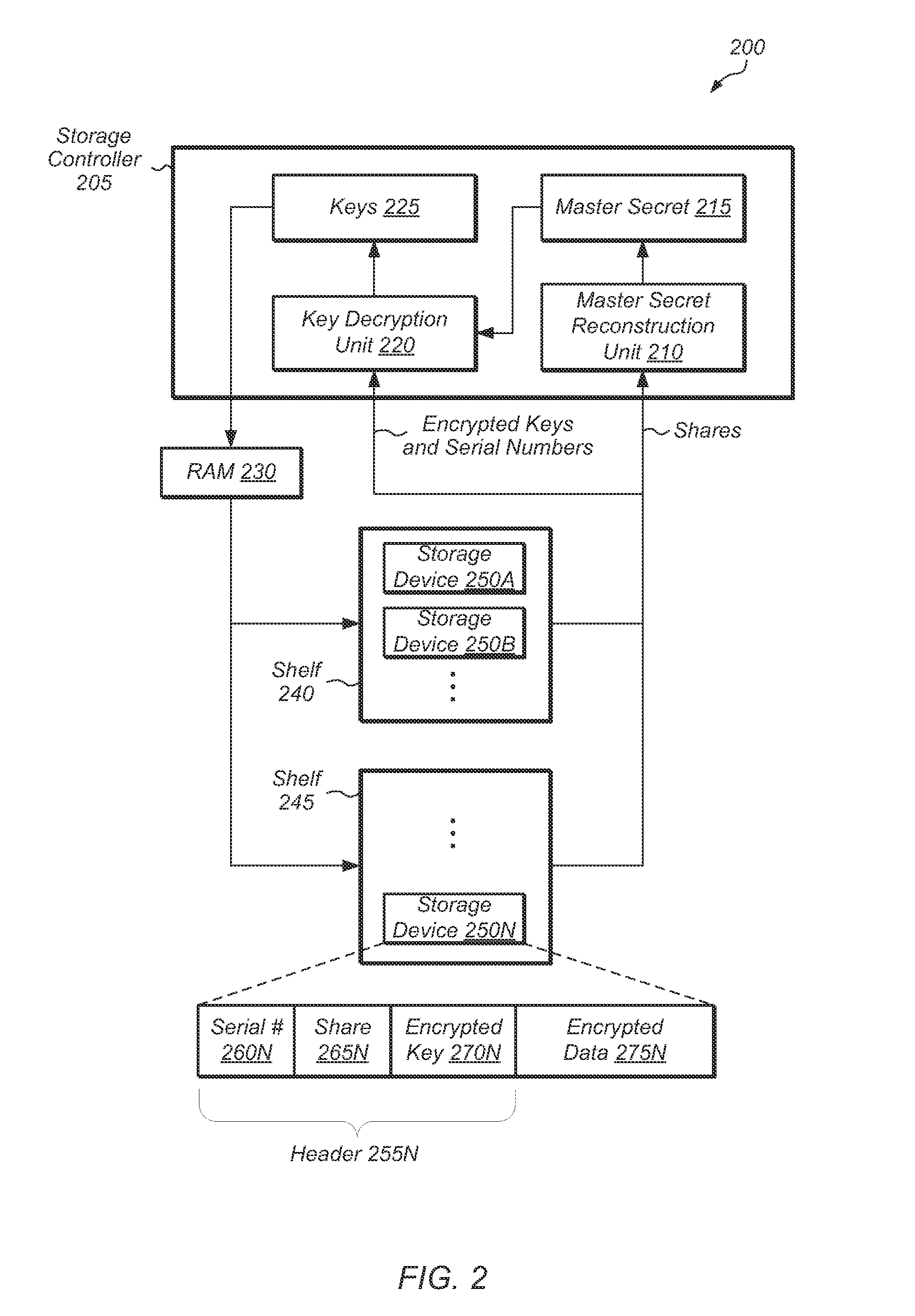 Multi-drive cooperation to generate an encryption key